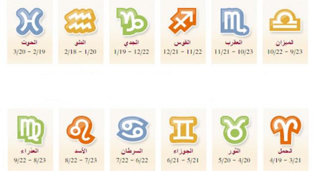 توقعات الأبراج 2022