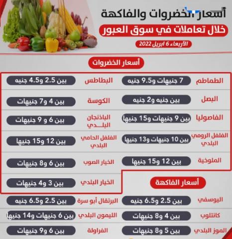 جدول أسعار الخضروات والفاكهة
